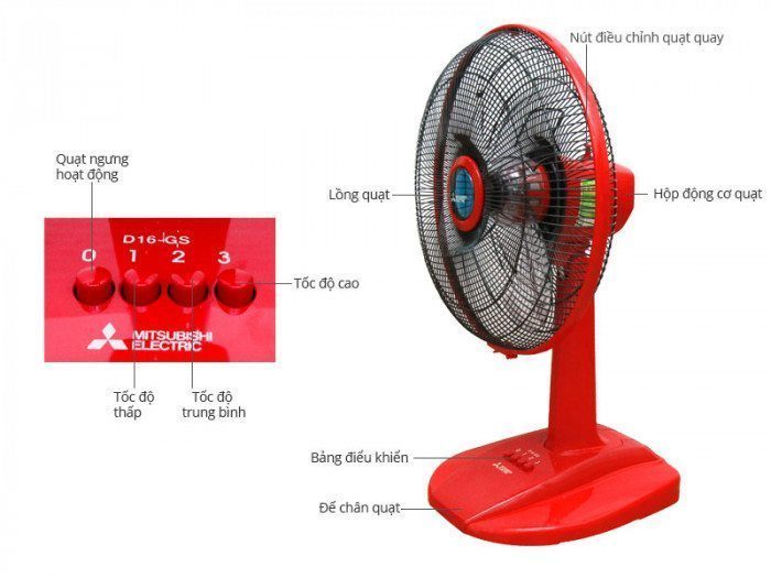 Quạt bàn Mitsubishi D16-GS-CY-RD - Hàng chính hãng