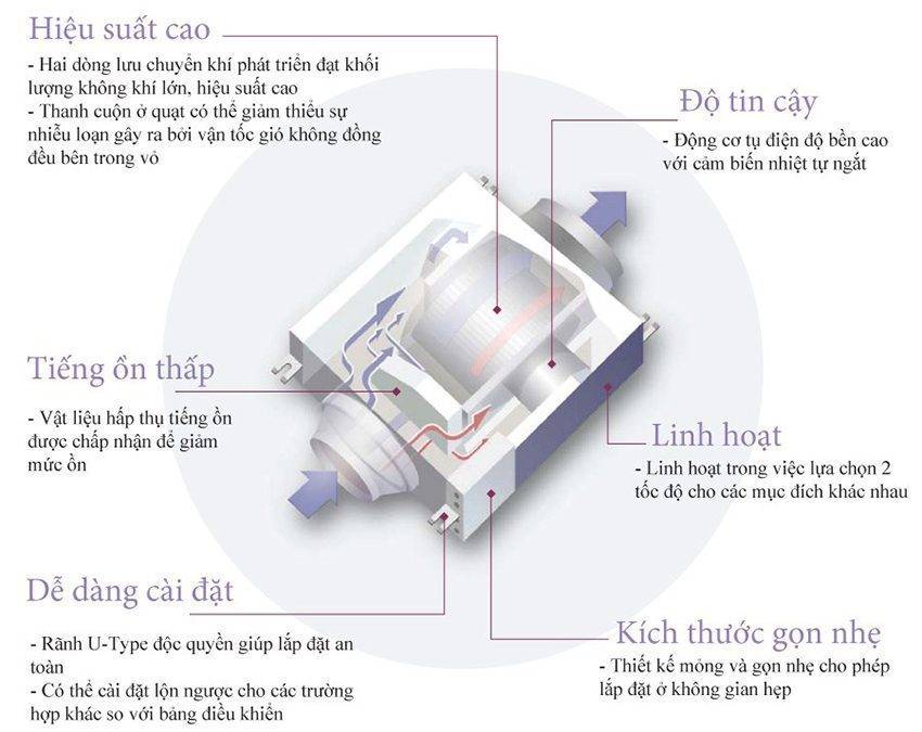 Quạt thông gió KDK 18NSB - Hàng chính hãng